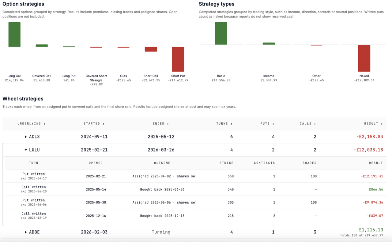Analytics breaking down option and wheel strategy results by strategy type and individual trade sequence.