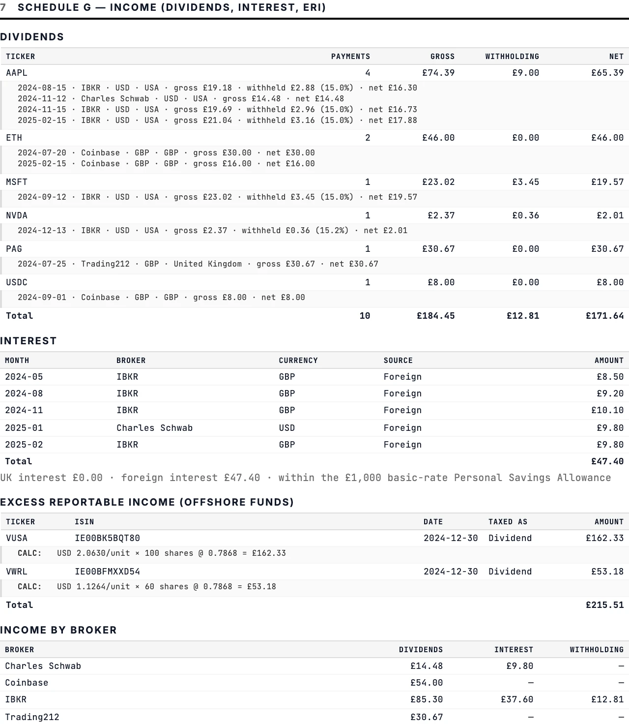 Income schedule with interest, excess reportable income, and income broken down by broker.