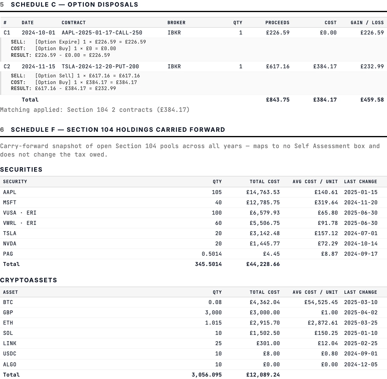 Schedule C option disposals and the Section 104 holdings carried forward.